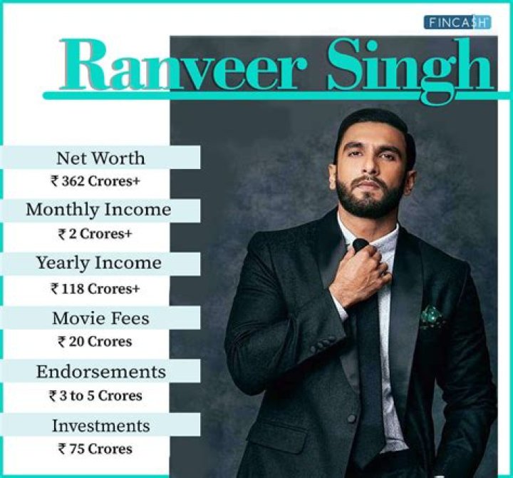 Akaash Singh net worth, income and estimated earnings of Youtuber channel