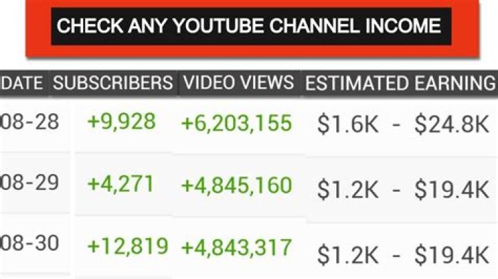 CatAleah net worth, income and estimated earnings of Youtuber channel