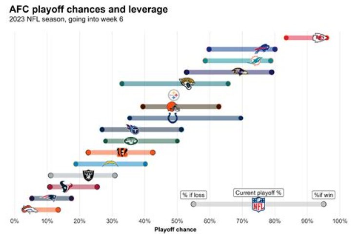 Cincinnati Reds' Playoff Chances in 2023: Analysis - SarkariResult