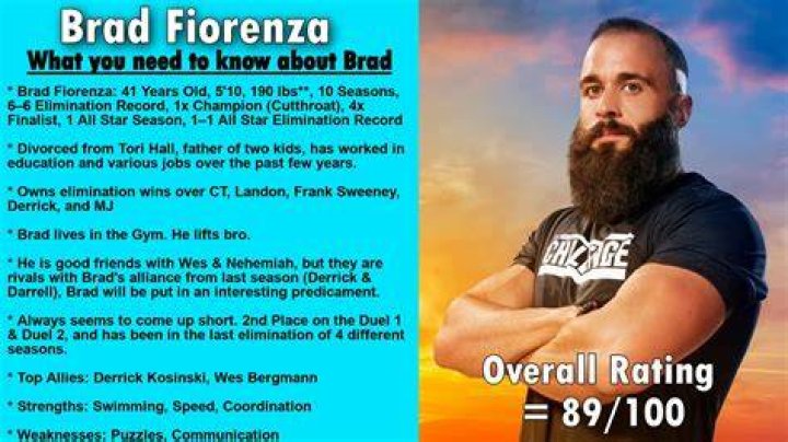 Dating Brad Fiorenza? Know her career & net worth!