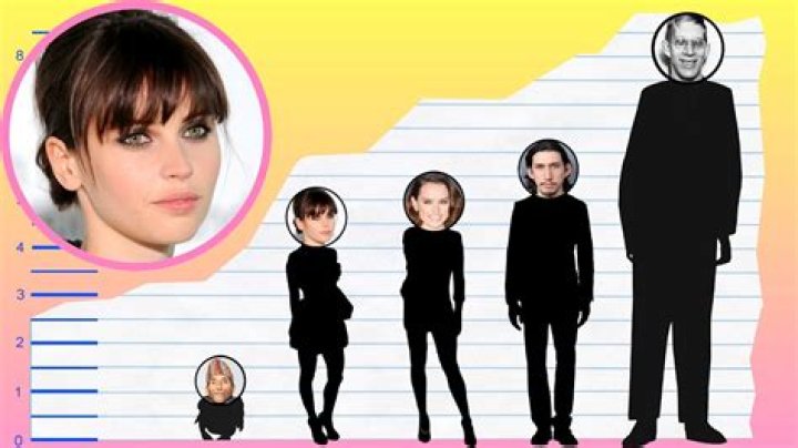 Felicity Jones Height, Weight, Measurements, Bra Size, Shoe Size