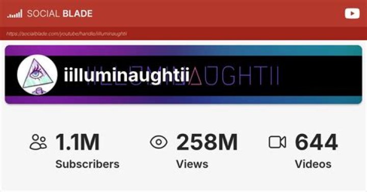 iilluminaughtii realtime subscriber count