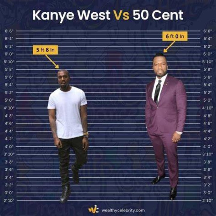 Kanye West Height Vs 50 Cent Kanye West Height Vs 50 Cent