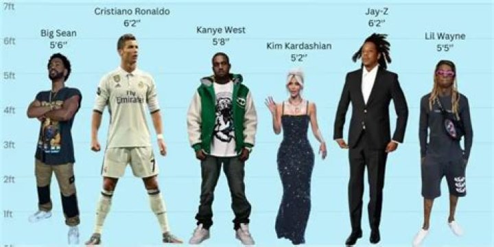 Kanye West Height Vs Jay Z Kanye West Height Vs Jay-Z