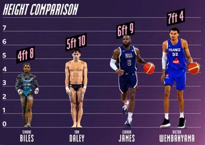 Miles Teller Height Is More Than You Think: Let’s Compare His Height With Other Celebs