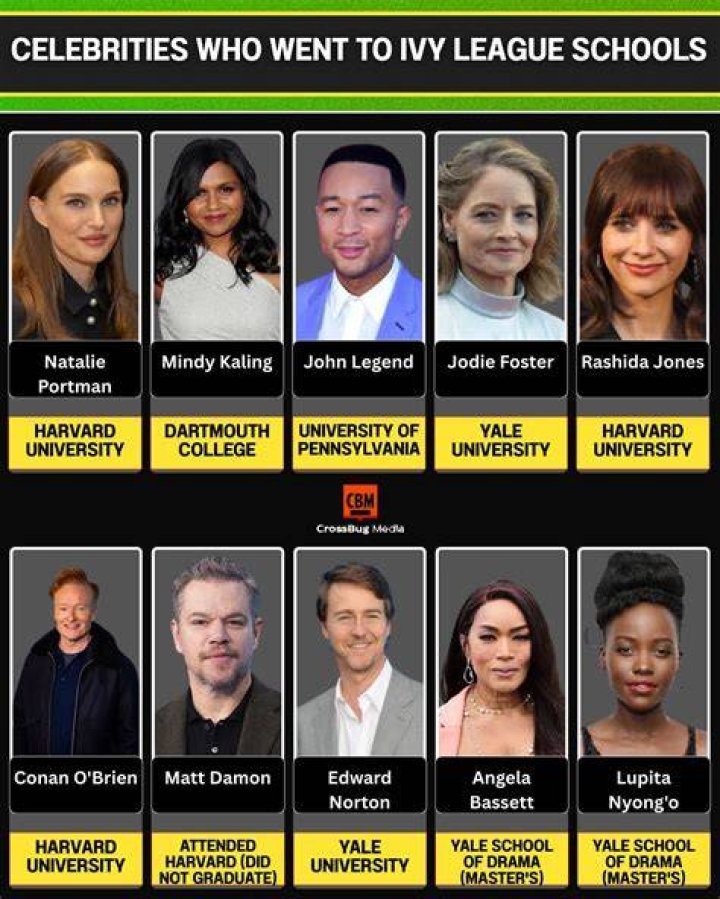 Mindy Kaling Ivey League Schools