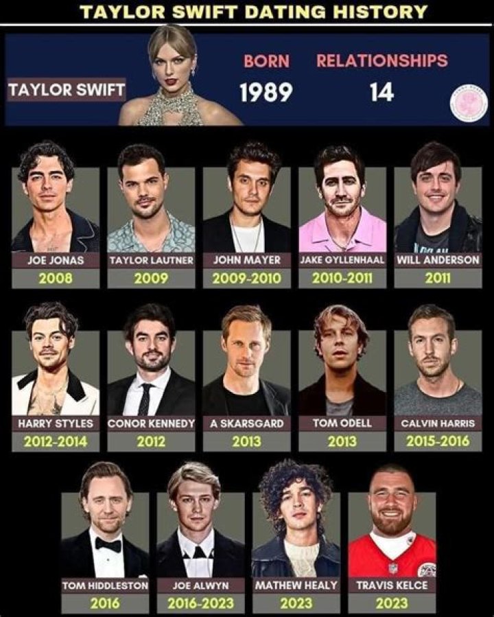Taylor Swift&rsquo;s Dating History