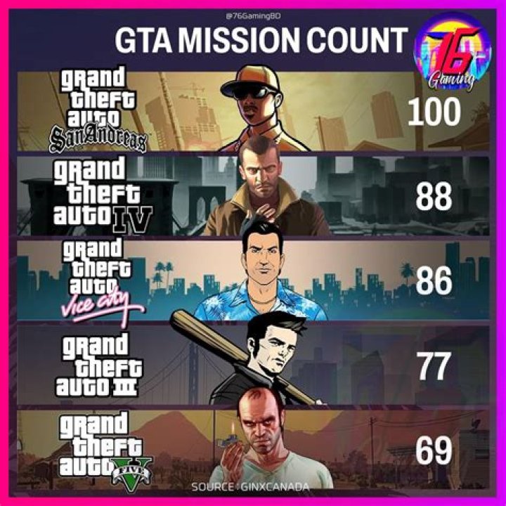 The number of Missions in Ready or Not: Exploring the Game's Mission Count - SarkariResult