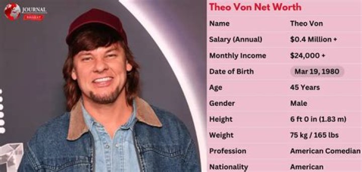 Theo Von net worth, income and estimated earnings of Youtuber channel