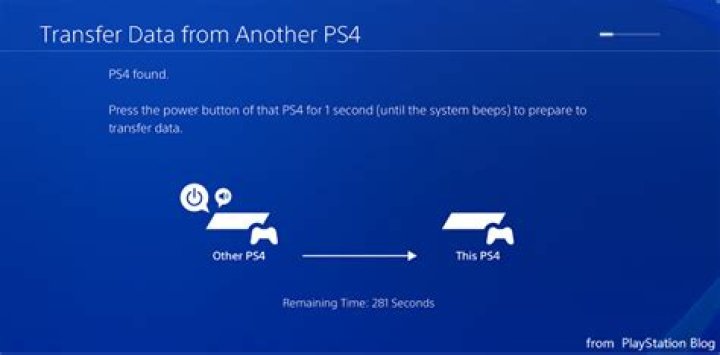 Transfer Data from PS4 to PS5: A Simple Method